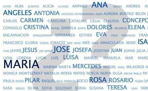 Personas que se llaman como yo ¿Cuántas personas tienen mi nombre? | El